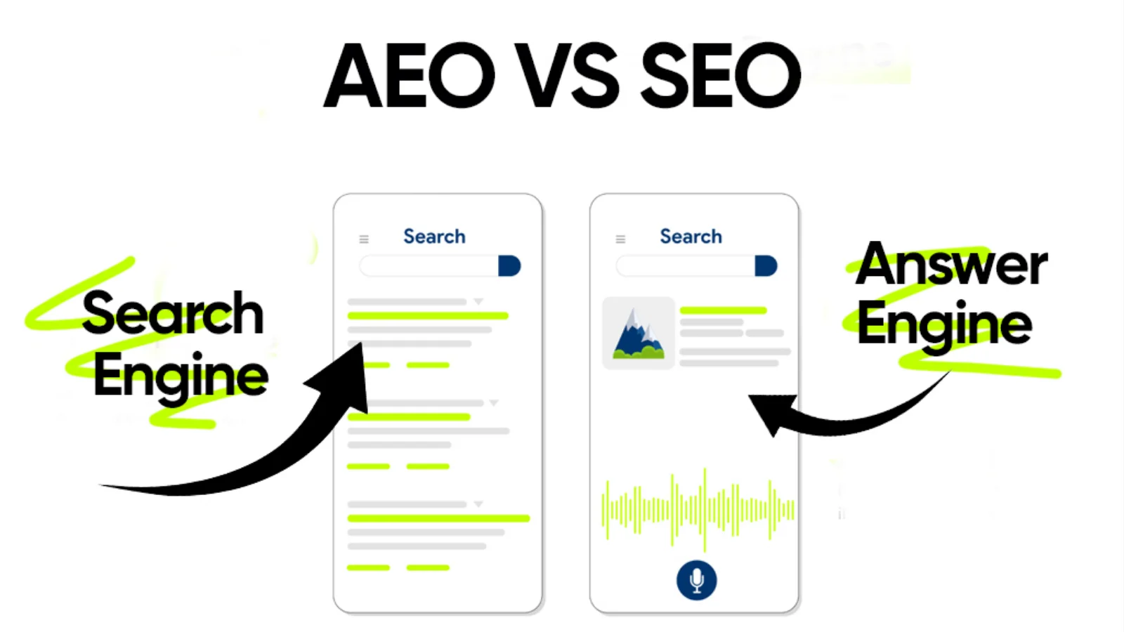 Answer Engine Optimization: The Future of Smarter SEO