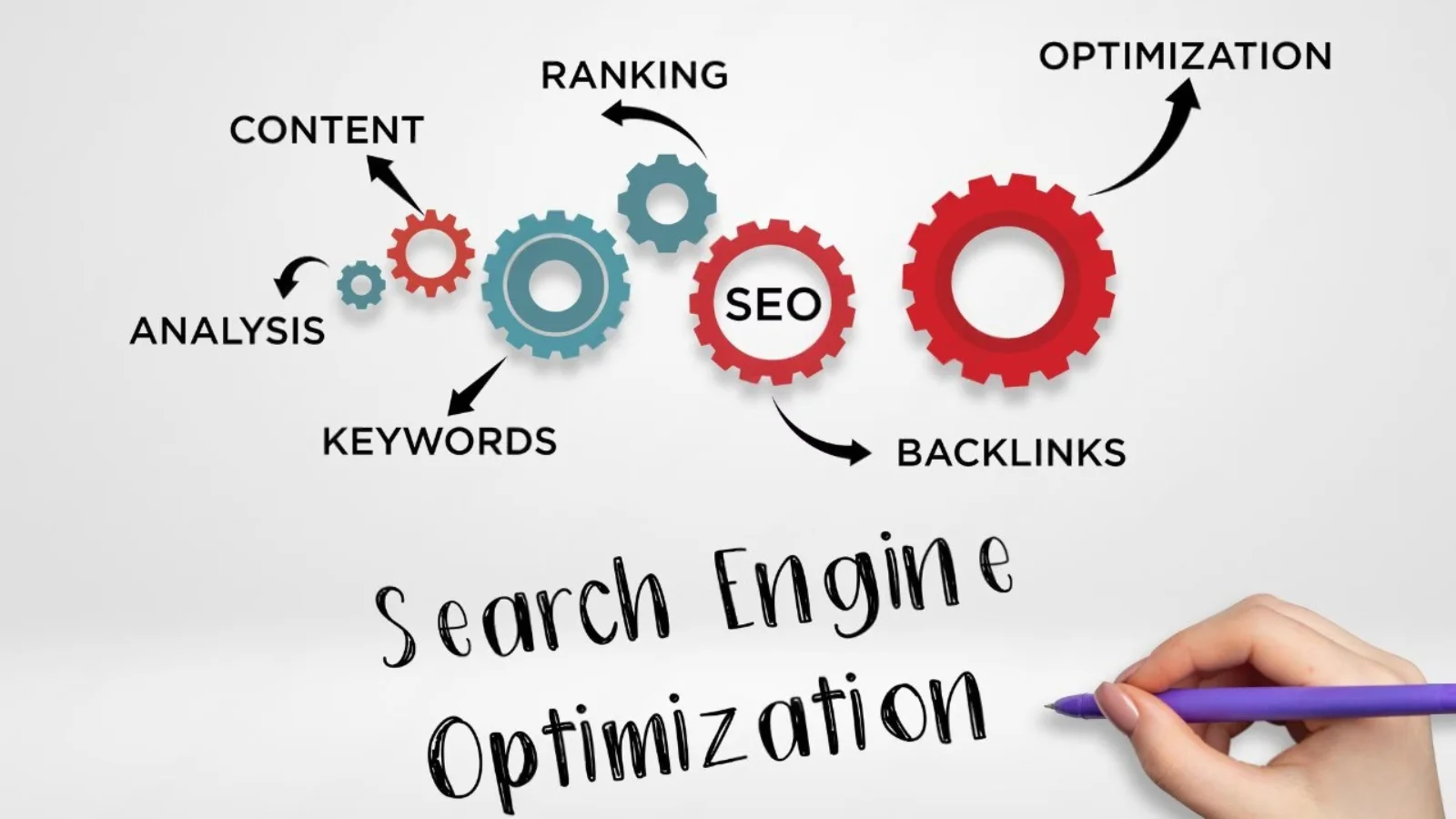 Core Elements of On-Page SEO